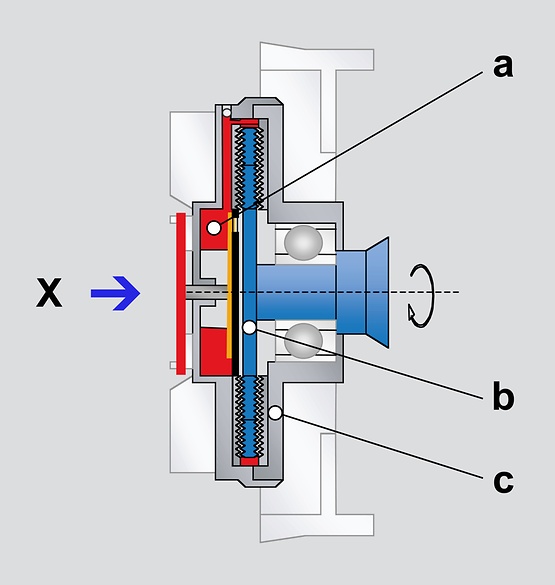 Schéma du flux d'air relatif à l'embrayage du ventilateur