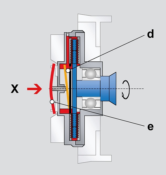 Schema del flusso d'aria della frizione del ventilatore SACHS a caldo