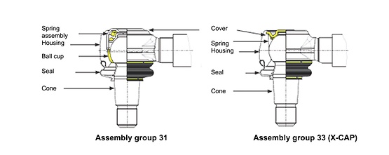 grupos de componentes de projeto conjunto 31 e 33